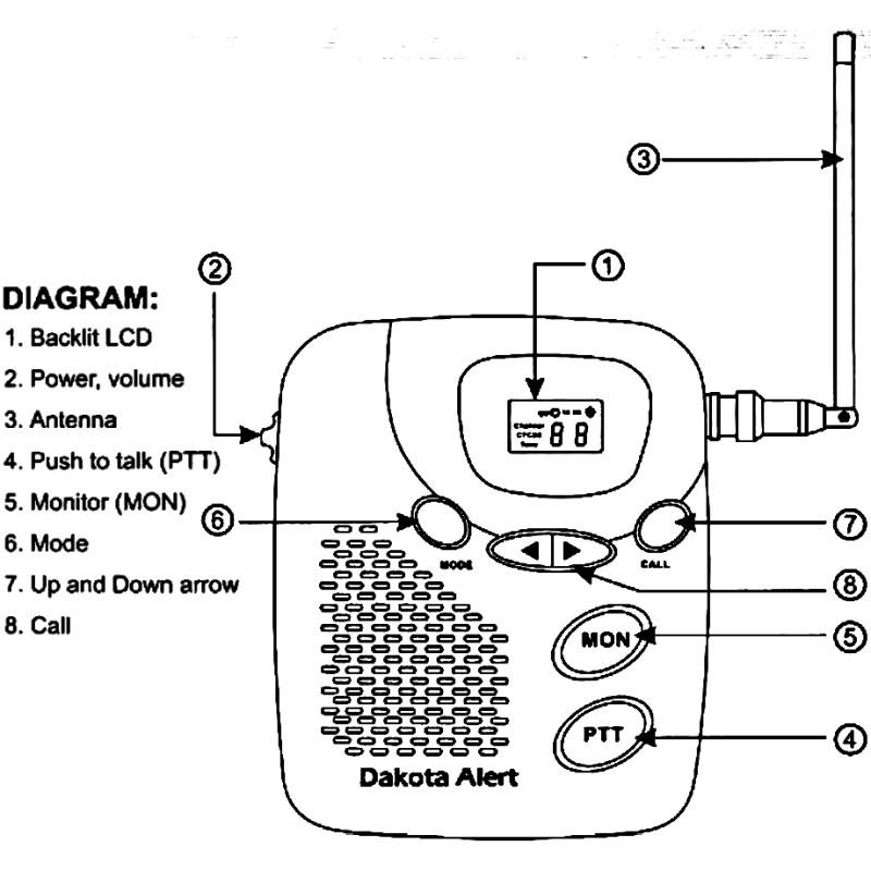 Dakota MURS Alert™ Base Station Kit