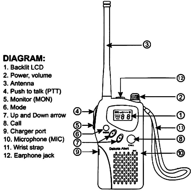 Dakota MURS Alert Portable Motion Sensor Alarm System